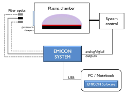 Emicon Diagram