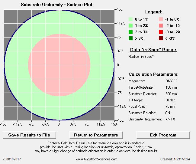 Confocal Web Results